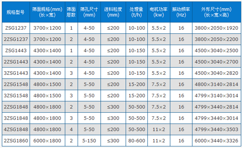 直线振动筛技术参数