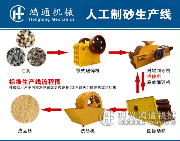 优质的制砂生产线工艺流程图